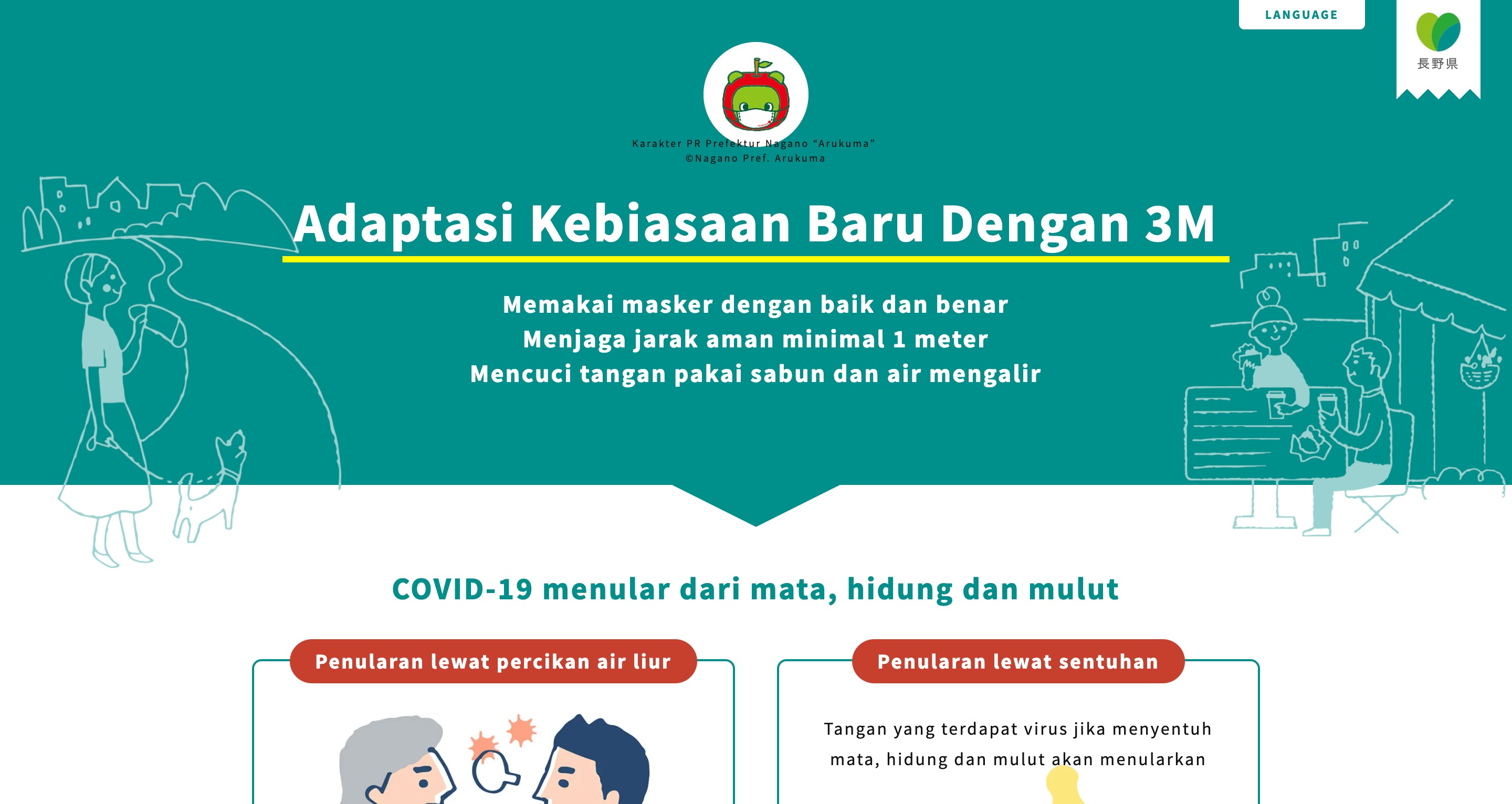 Adaptasi Kebiasaan Baru Dengan 3m